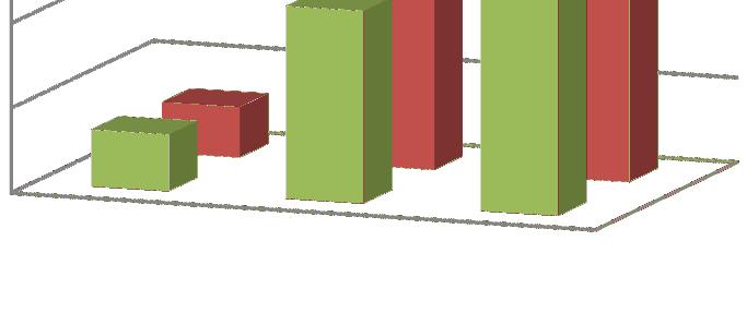 majoração de 30% da sobrecarga aplicada ao terreno e também uma minoração das características do terreno, cujos coeficientes estão