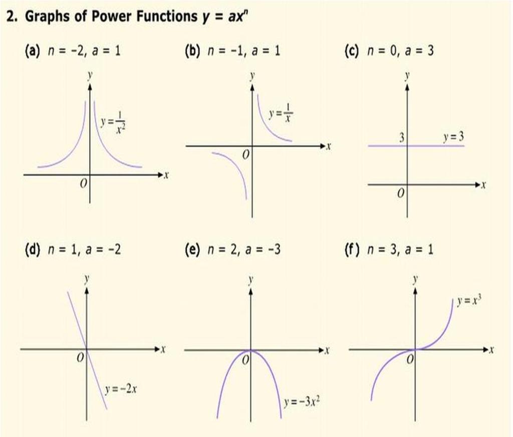 Matemática I - Gestão Cap ESTG/IPB 33 (gráfico retirado deste site) (gráfico retirado deste site) 3) Função