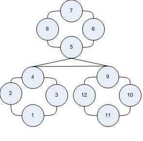 27 Para o estudo das redes em hierarquia, objeto de estudo deste trabalho, consideramos em todos os casos que o número de comprimentos de onda na hierarquia superior ( ) é maior que na hierarquia