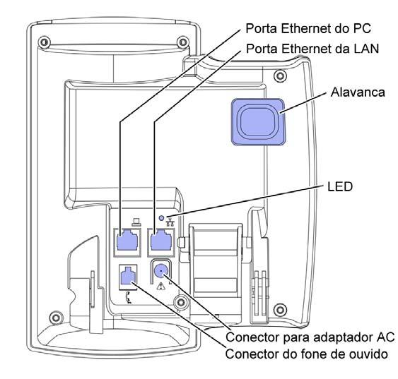 Conectar os componentes Figura 5: Avaya 1110 IP Deskphone conexões 3. Instale o fone. Conecte a extremidade do fio do fone com a parte reta e curta ao fone.
