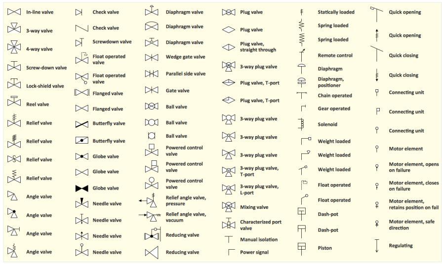 P&ID -Diagrama de