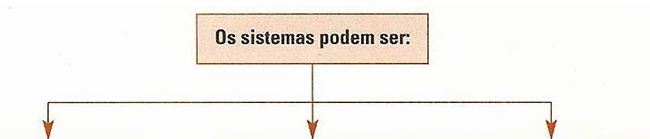 Síntese do amoníaco e balanço energético Como