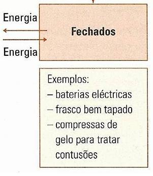 algumas ligações e formação de outras, existe,