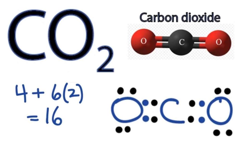 TLV Teoria de Ligação de Valência Exemplo : Dióxido de carbono Ligações duplas