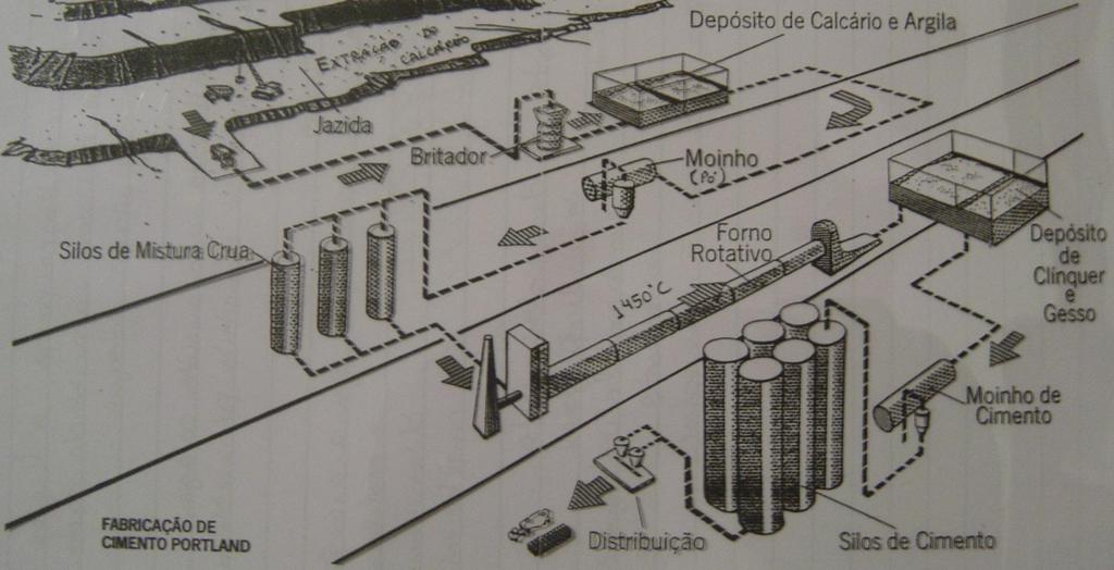 Fabricação exige grandes e complexas instalações industriais, como um