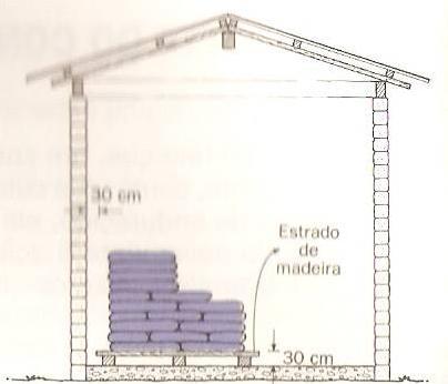 coberto e seco Deve ser estocado sobre