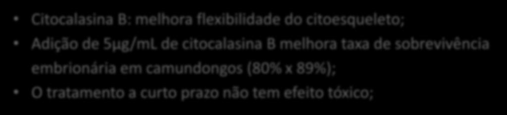 Citocalasina B: melhora flexibilidade do citoesqueleto; Adição de 5µg/mL de citocalasina B melhora taxa