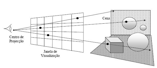 30 Figura 5 Abstração do algoritmo fundamental utilizado para reconstrução volumétrica - Ray-tracing. Fonte: SANTOS, E.