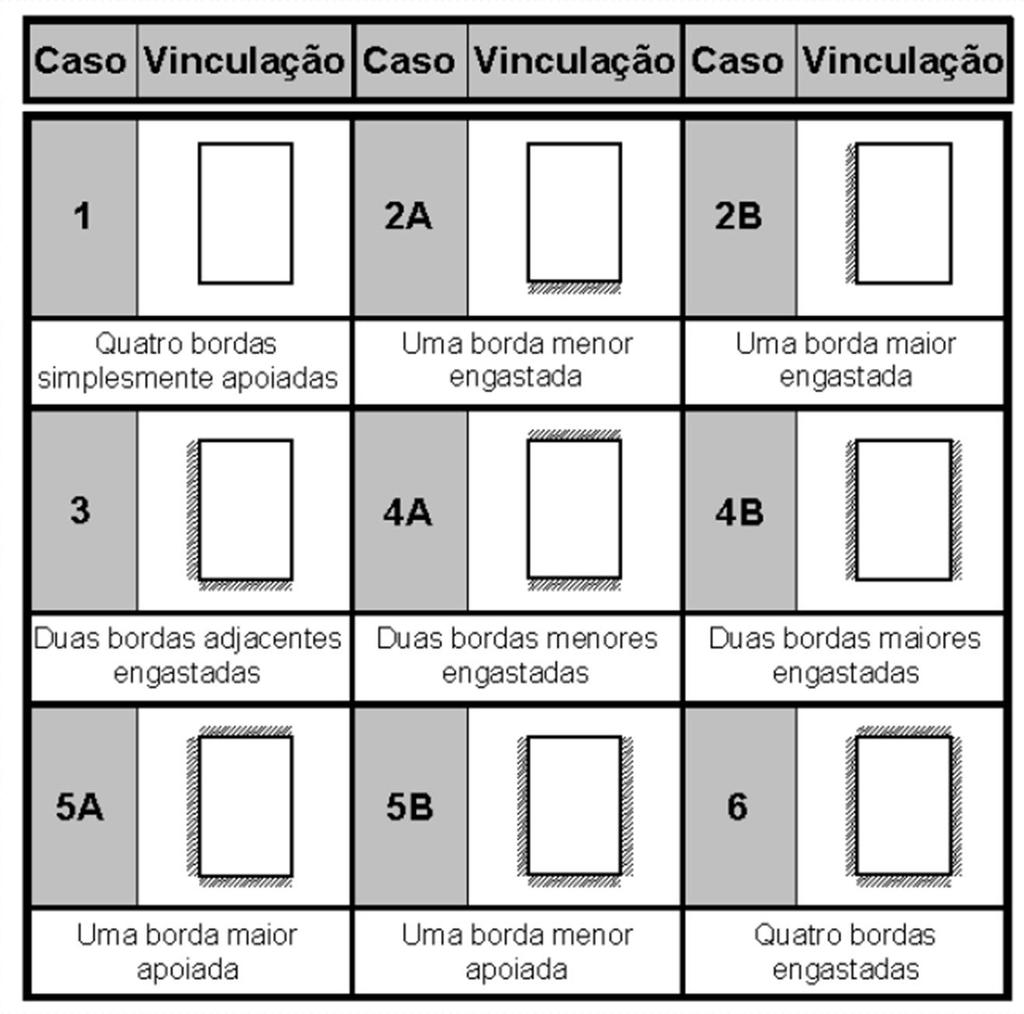 Vinculação Exemplos de vínculos Essa classificação