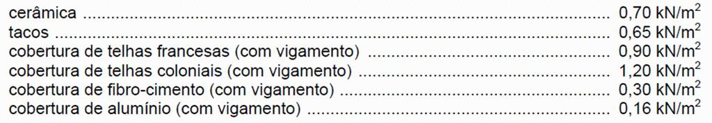 Cargas Corriqueiras das Estruturas Segundo a NBR 6120 podemos, ainda, adotar o seguinte valor de peso específico: Para