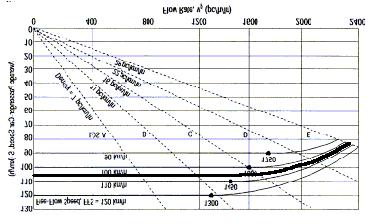 segmentos básicos); - F 0 DI (da Tabela 23-7, espaçamento entre as interconexões de 5,6 km, densidade menor que 0,3 interconexões por quilômetro).