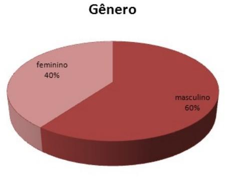 O paciente que for liberado para alguns tipos de procedimentos, somente receberá o tratamento que for autorizado pelo médico responsável, mesmo que no exame clínico forem constatadas outras