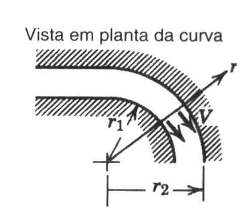 Exemlo 6.: Deemine a vaão volméica de a aavés do do de seção ansvesal L =, m e ala H =,3 m. Tomadas de essão são insaladas nma cva do do, cjo aio ineno é R =,5 m.