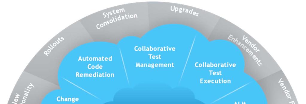 Panaya Quality Management Cloud Quality