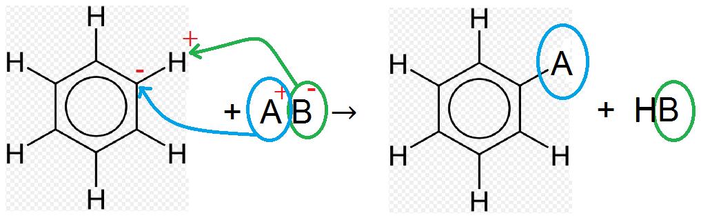 Reação orgânica: Reação de substituição no anel aromático 26 set RESUMO Nas reações de substituição em aneis aromáticos, ocorre a substituição de pelo menos um átomo de hidrogênio do anel aromático