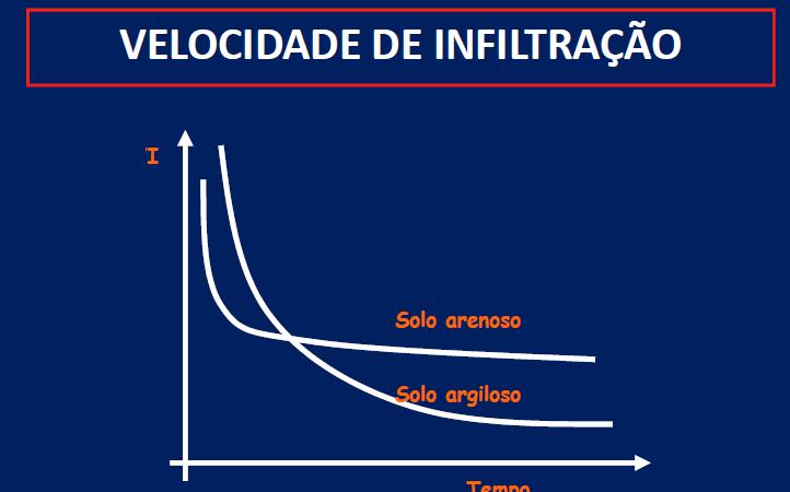 Adaptado de Vital