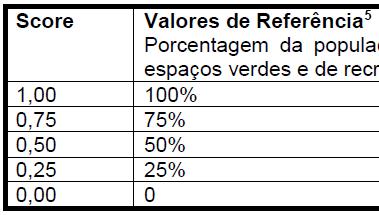 redução do tráfego