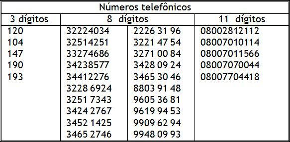 Padrões Entoacionais dos Números Telefônicos no Português Brasileiro Os números foram escolhidos aleatoriamente, de forma a abranger (a) os números convencionais com oito dígitos, (b) os números de