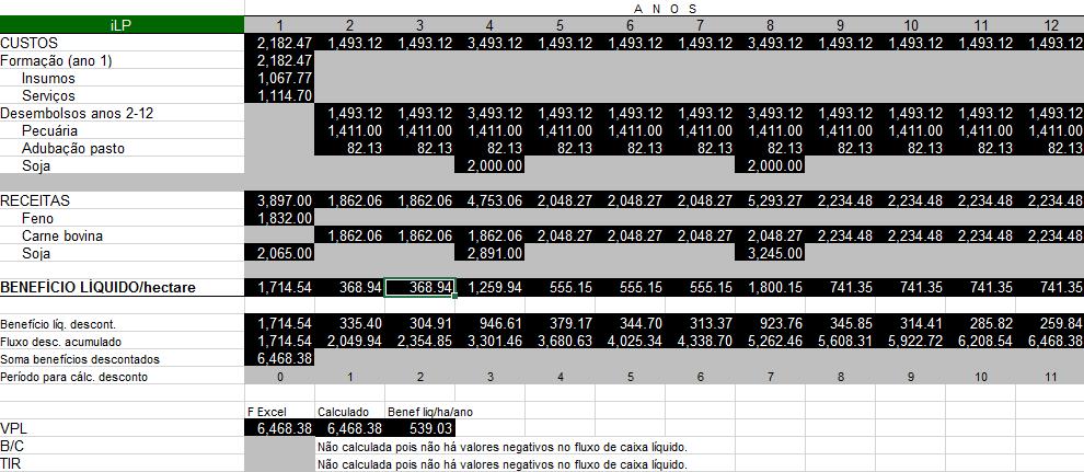 ILP VPL = R$ 6.