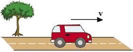 FÍSICA PRF QUANTIDADE DE MOVIMENTO OU MOMENTO LINEAR m = massa (Kg) v = velocidade (m/s) Uma condição necessária e suficiente para que um veículo de 1000 kg apresente uma quantidade de movimento NULA