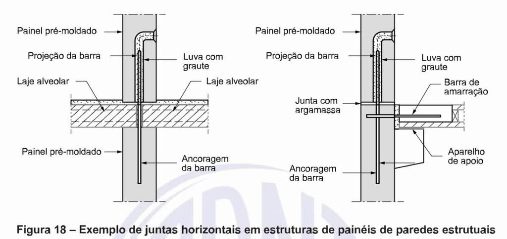 Ligações Ligação painel-laje-painel Necessário