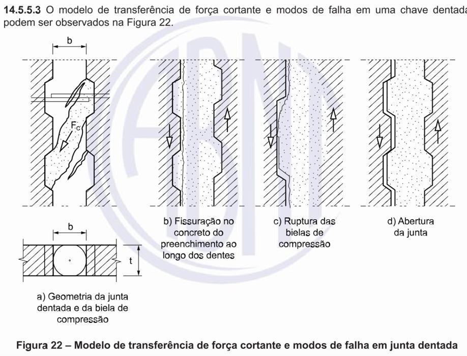 Ligações Chave de cisalhamento Ligações com chave de cisalhamento para permitir que um conjunto de