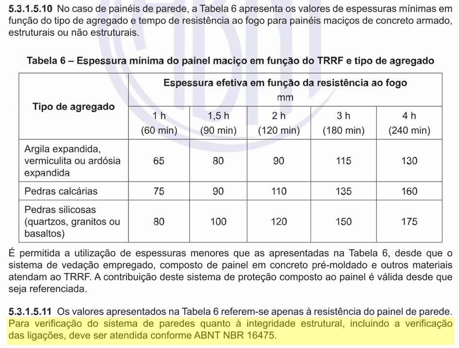 ABNT NBR 9062:2017 Tabela