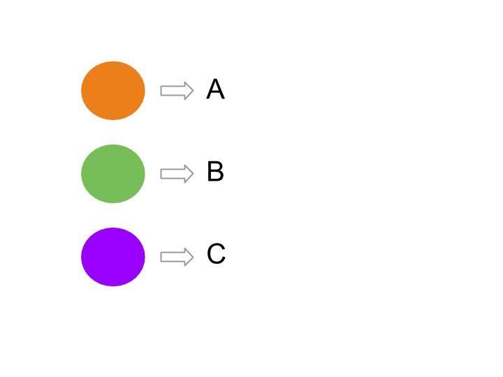 Escolhendo as cores A, B e C como: Podemos representar a solução do desafio,