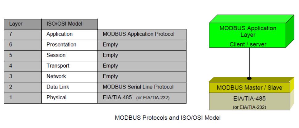 34 Modelo OSI Modbus RTU Camada de Data Link (Enlace): Detecção de Erros, transmissão