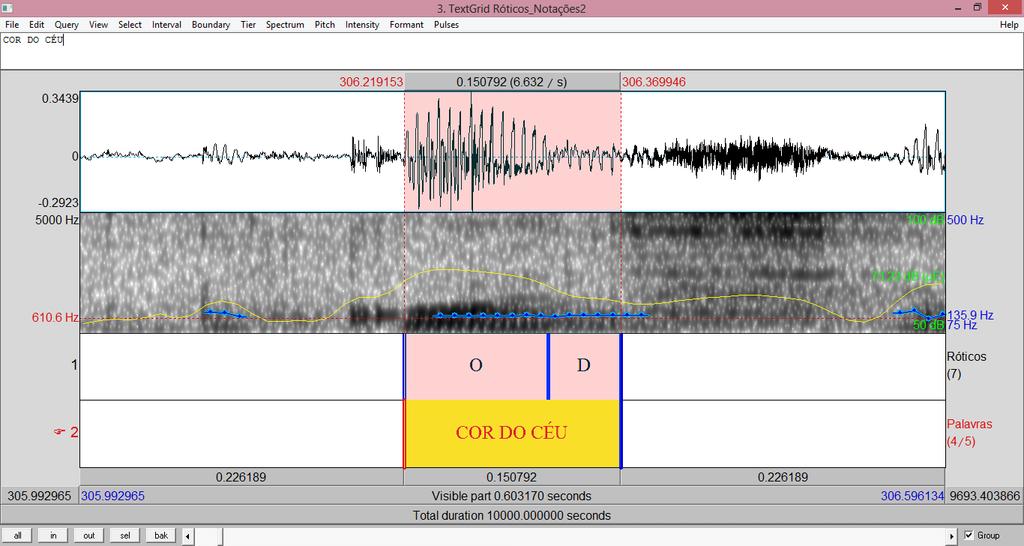 Figura 2 Análise acústica do vocábulo cor em que se observa a ausência do R, diante de /d/ O gráfico 1 apresenta o percentual de apagamento em coda medial, em coda final de verbos e em coda final de