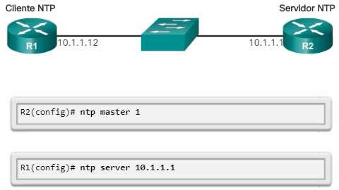 Figura 5 - Configuração do NTP No restante deste capítulo, pressupõe-se que o relógio foi definido e que o comando service timestamps log