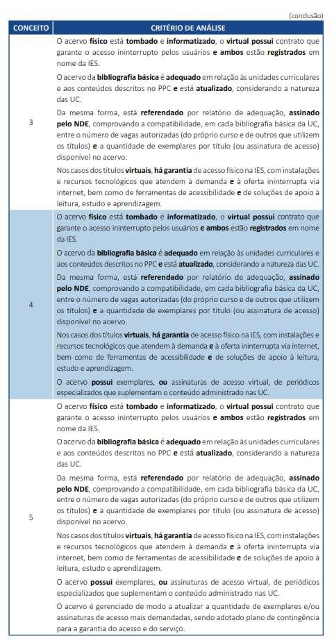 3.7. Bibliografia complementar por Unidade Curricular (UC) Formular um texto indicando a realidade do acervo no que tange ao nº de exemplares, à relevância acadêmico-científica e ao grau de