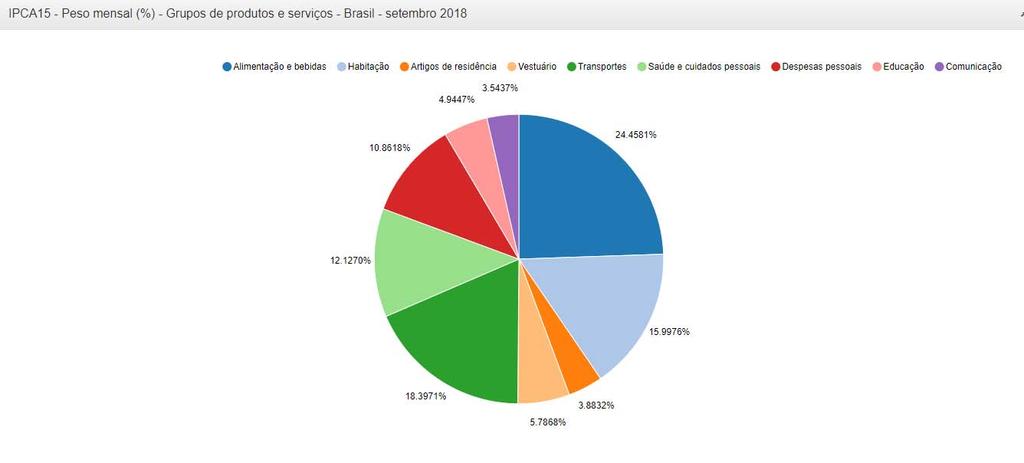 Anexos Anexo 1 - Índice Nacional de Preços ao Consumidor Setembro de 2018