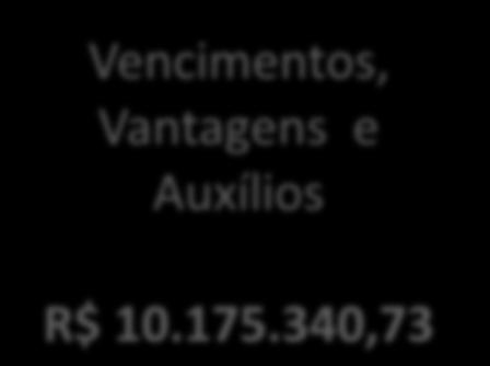 570,00 ADICIONAL NOTURNO 215.382,54 HORAS EXTRAS E SERVIÇOS EXTRAORDINÁRIOS 1.305.