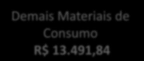 453,05 MATERIAS DE ACONDICIONAMENTO E EMBALAGEM 1.