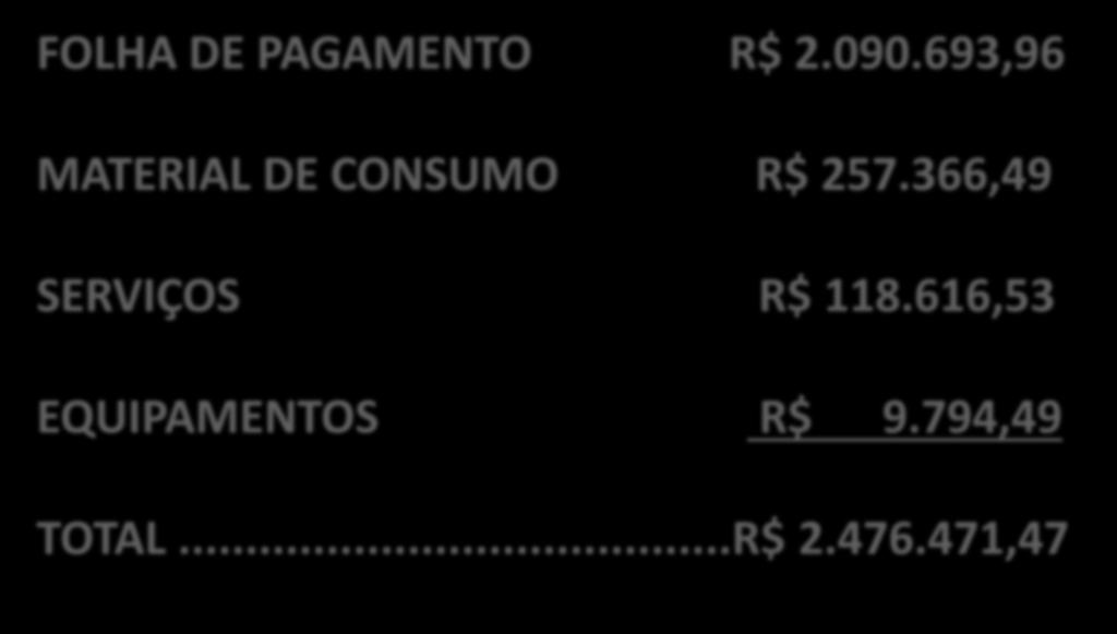 MÉDIAS MENSAIS FOLHA DE PAGAMENTO R$ 2.090.693,96 MATERIAL DE CONSUMO R$ 257.