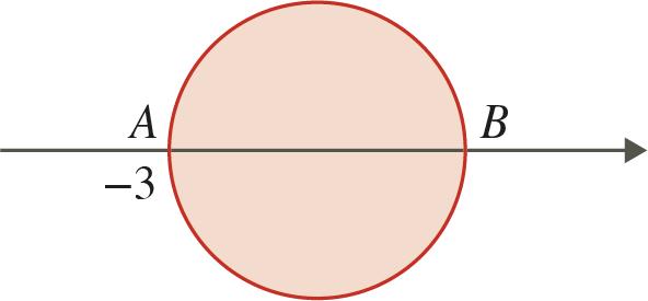 Caderno 2 (Não é permitido o uso de calculadora.) 6. Na figura estão representados uma reta numérica e o círculo de diâmetro [AB].