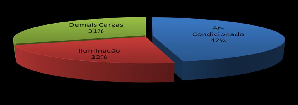 EFICIÊNCIA ENERGÉTICA EM