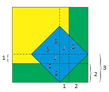 Solução da prova da.ª fase OBMEP 08 Nível QUESTÃO a) A folha azul tem 8 cm de área. A folha amarela tem cm e, ao ser coberta pela folha azul, deixa visível uma região amarela, cuja área é 8 = 8 cm.