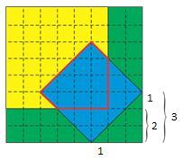 Como a distância do vértice da folha azul ao vértice inferior esquerdo da folha verde é de cm, a distância entre a diagonal vertical da folha azul e o lado direito da folha amarela é = cm, conforme