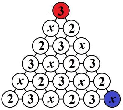 Solução da prova da.ª fase OBMEP 08 Nível QUESTÃO a) De acordo com o enunciado, a soma dos números escritos em três círculos alinhados e consecutivos é sempre a mesma.