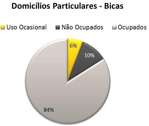 956 habitantes. 4.2.