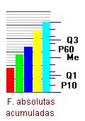 3. Medidas de posición Cuartís e percentís Dado un conxunto de datos numéricos correspondentes a un estudo estatístico, se os ordenamos de forma crecente e consideramos que estea no centro,