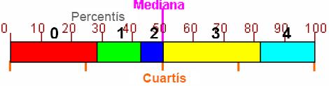 EXERCICIOS resoltos 10. Calcula a mediana, cuartís primeiro e 3º, e o percentil 30º, 60º e 90º dos datos.