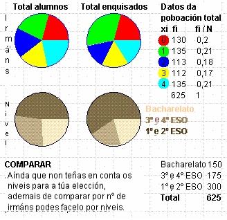 Exemplo Na imaxe tes 65 cadros que representan os alumnos dun instituto ficticio, quérese estudar o "número de irmáns" e para iso elixiuse unha mostra aleatoria como podes ver a