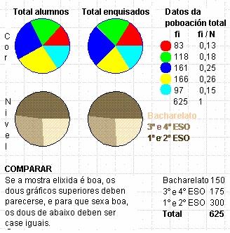 Por exemplo, se queremos estudar o poder adquisitivo dunha poboación, e solo eliximos individuos dunha determinada zona, ou principalmente dunha determinada zona, a mostra con toda seguridade non