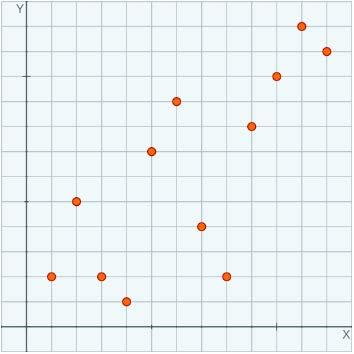 6. Estatística bidimensional Distribucións bidimensionais Unha distribución bidimensional é aquela na que interveñen dúas variables X e Y que poden ou non estar relacionadas.