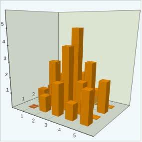 Correlación lineal O obxectivo dun estudo bidimensional é observar se hai algún tipo de relación entre as dúas variables.