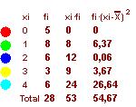 Histograma Intervalo x i fi [150,160) 155 3 [160,170) 165 8 [170,180) 175 7 [180,190) 185 3 [190,00) 195 5 Total 6 Cuartil, mediana, percentil 0 1 3 4 Me=,