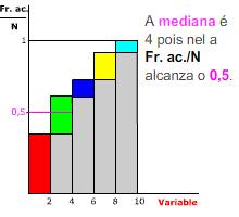 Por exemplo, se temos as observacións 6,7,8,6,7,6,8,6,9 e agrupamos os datos 6 4, 7, 8 e 9 1 vemos claramente que o valor 6 aparece mais que ningún outro. Neste caso a moda é 6.